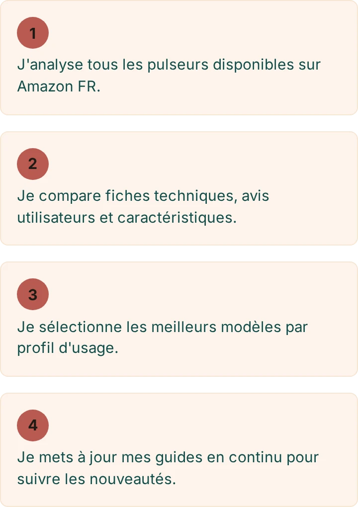 Comment je travaille, en 4 étapes